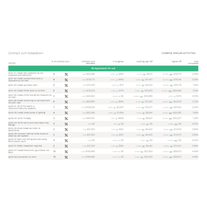 commercial dashboard