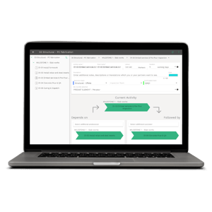 signoff workflow