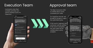 Execution team vs approval team - final