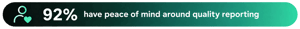 Peace of mind