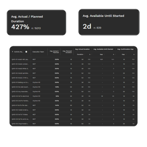 Activity drilldown - Duration analytics