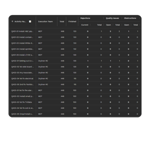 Activity drilldown - KPIs