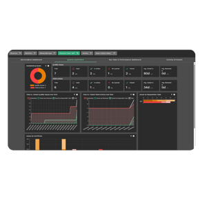 Project controls - root cause