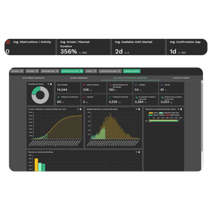 Project controls - trade performance