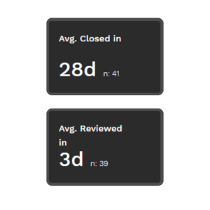 Quality dashboard - issue management