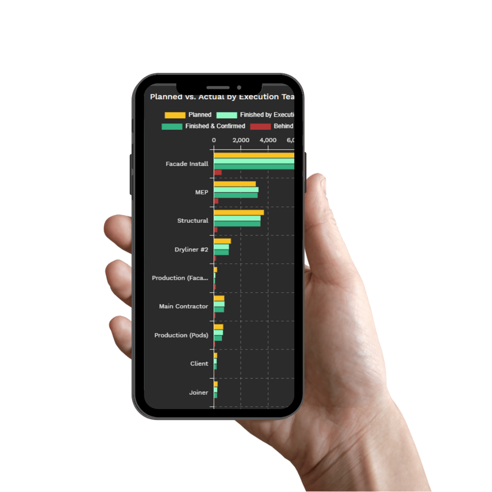 Run Rate and Performance Dashboard | Track Your Construction Team's ...