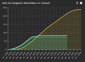 Project-Control-Center-Sablono-11-25-2024_10_42_AM