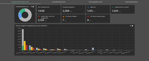 Project-Control-Center-Sablono-12-09-2024_01_55_PM