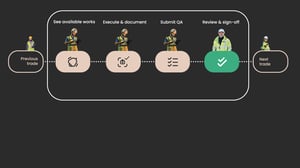 QA Workflow with next trade (1)