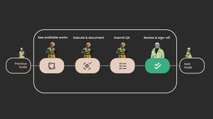 QA Workflow with next trade