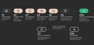 QA-Workflow-1080-×-1080px-Canva-12-09-2024_11_34_AM
