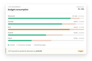 cost-management-budget