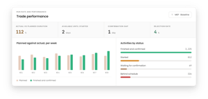 dashboard-trade-performance