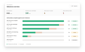 dashboard-upstream-milestones