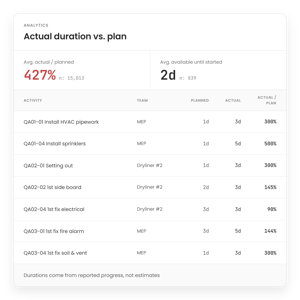 duration-analytics