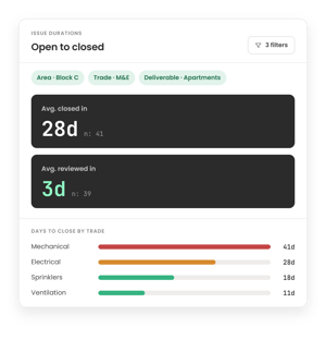 issue-durations