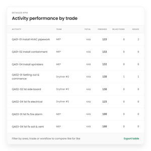trade-kpis