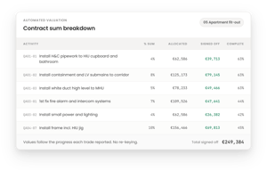valuation-automation